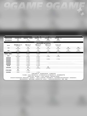 🎮明末渊虚之羽帧率飙升技巧✨截图5