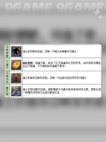龙迹之城道士怎么样分享截图4