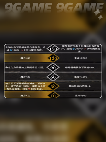 🔥地下城堡4加点神操作💥截图4