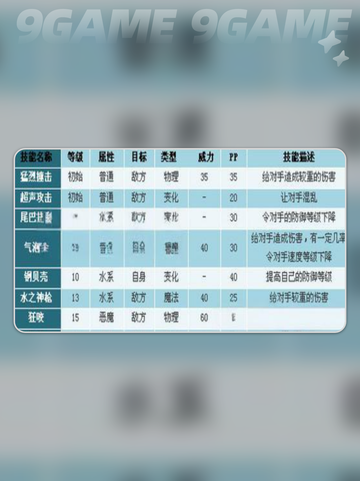 洛克王国世界琉璃水母技能搭配攻略介绍截图5