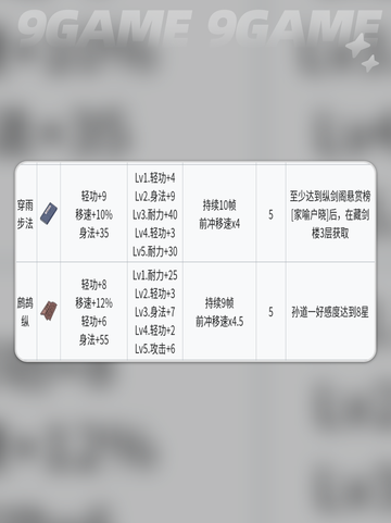 🔥江城创业秘籍：轻功大揭秘！💨截图4