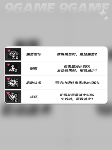 🔥卡厄思梦境词条大揭秘💥截图5