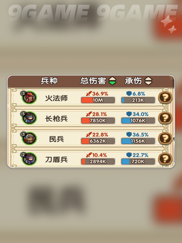 我是大主公最强阵容有哪些分享截图5