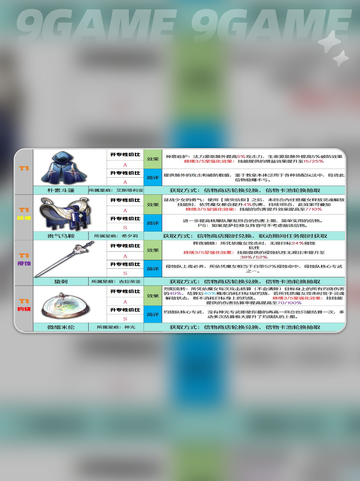 💎千年之旅信物强度全解析✨截图4