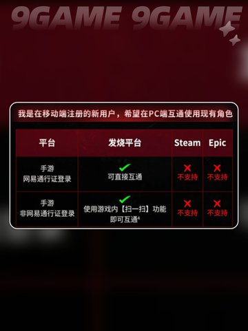 💥七日世界互通规则全解析❗玩家必看🔥截图4