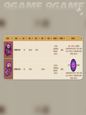 英勇之地手游刷金币方法介绍分享截图4