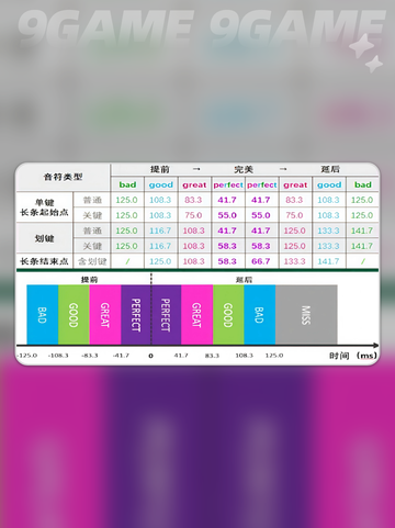 初音未来缤纷舞台判定范围怎么看介绍截图2