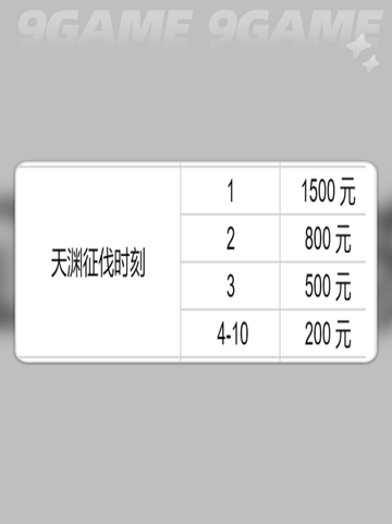 🔥大奉打更人手游天渊征伐怎么玩？🎮截图5