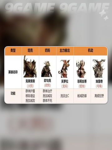 龙息神寂平民火毒队玩法攻略介绍截图2