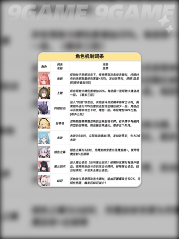 🔥卡厄思梦境词条全揭秘💥截图6