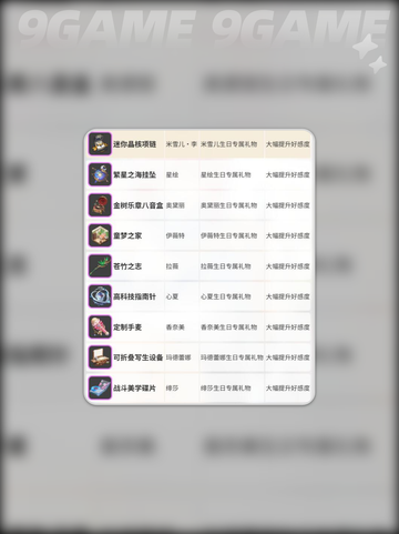 🎁卡拉彼丘赠礼系统大揭秘！礼物用途全解析✨截图4