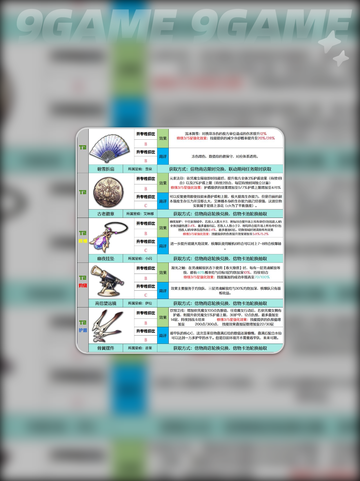 💎千年之旅信物强度全解析✨截图5
