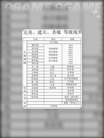 遮天世界境界划分分享截图5