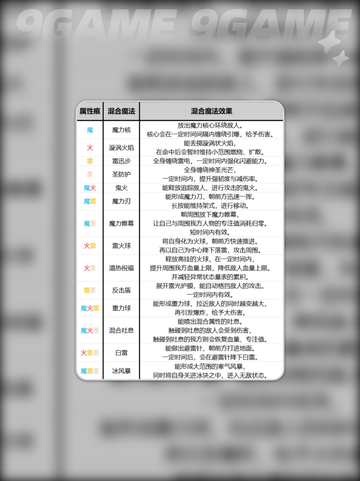 🔥艾尔登法环黑夜君临隐士玩法技能解析✨截图5