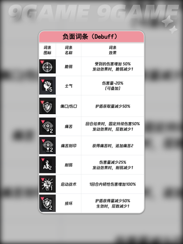🔥卡厄思梦境词条揭秘💥截图4