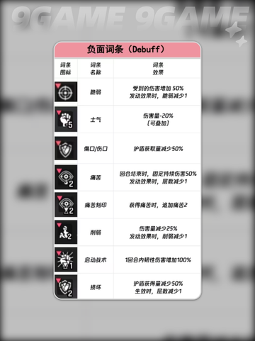 🔥卡厄思梦境词条全揭秘💥截图4