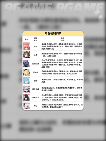 🔥卡厄思梦境词条揭秘💥截图6