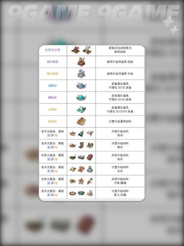 🔥三国神兵图鉴曝光！💥截图2