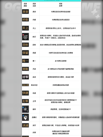 🔥卡厄思梦境词条全揭秘💥截图5