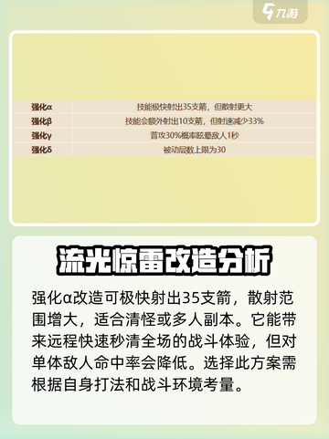 英勇之地流光惊雷改造攻略介绍截图3