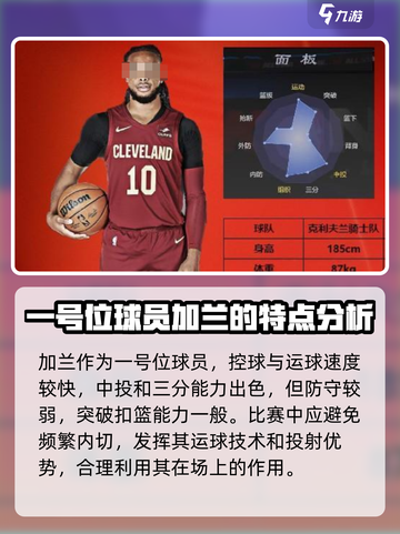 美职篮全明星街头一号位球员推荐介绍截图2