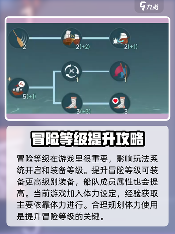 大航海时代传说🔥升级冒险等级秘籍🎉截图2