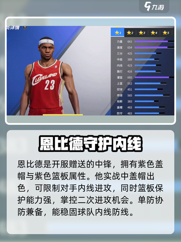 热血美职篮哪个球员好介绍截图2