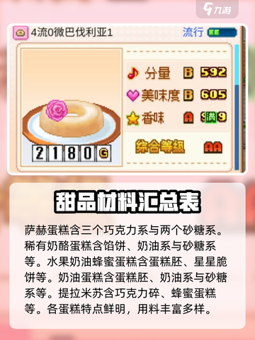 创意蛋糕店砂糖系有哪些介绍截图7
