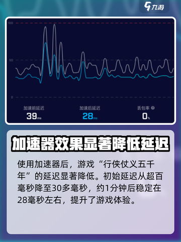 行侠仗义五千年🔥最佳加速器推荐，玩得爽到飞起！截图3