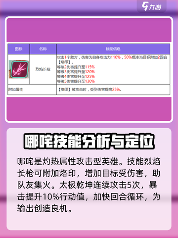 众神派对哪吒好用吗介绍截图2