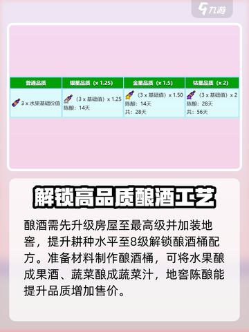 星露谷物语酿酒怎么玩介绍截图2