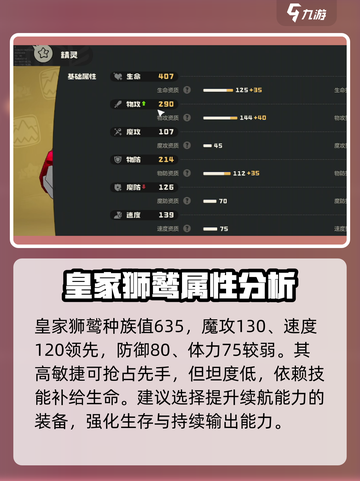 洛克王国世界皇家狮鹫种族值介绍截图2