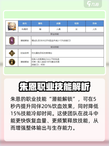 剑与骑士团🔥朱恩技能全面解析！✨截图2