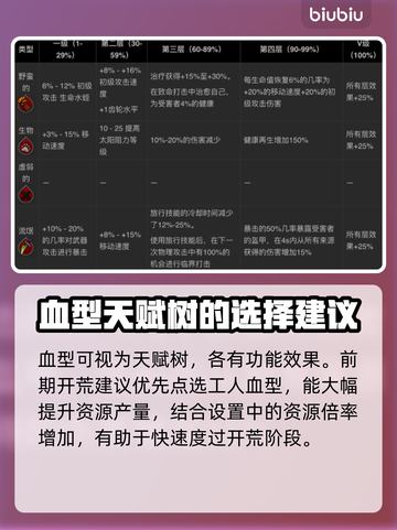 夜族崛起🔥血型大全来袭！玩游戏必看📖截图2