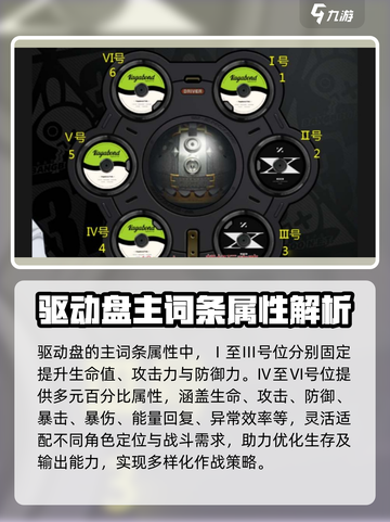 绝区零🔥驱动盘属性搭配攻略，助你战力飙升！截图3