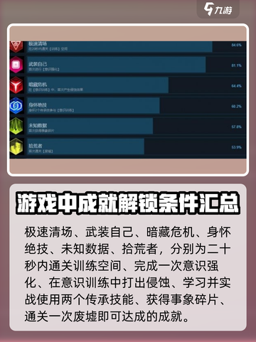 苍翼混沌效应全成就一览介绍截图2