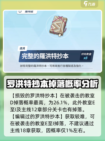 蔚蓝档案🔥罗洪特欧帕兹获取全攻略💎截图3