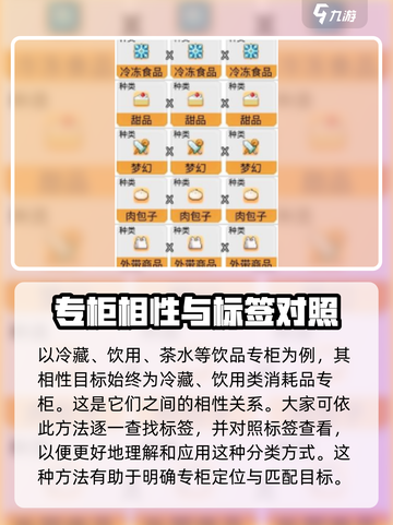 便利店开业日记专柜相性怎么看介绍截图3