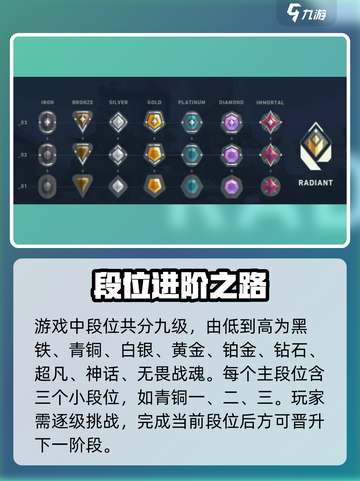 💥无畏契约段位揭秘！三段制挑战你的极限🎮截图2