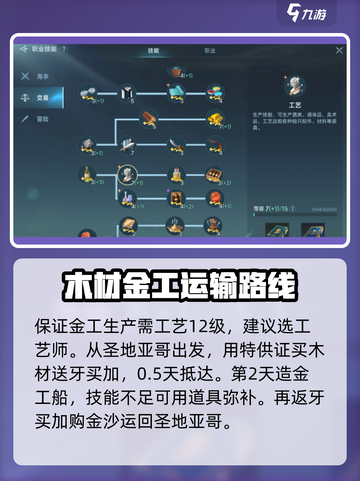 大航海时代传说金制工艺品怎么赚钱介绍截图3