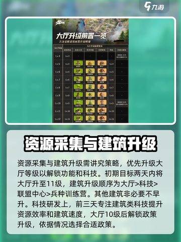 万龙觉醒🔥开局必看！避坑指南助你轻松开荒🎉截图4