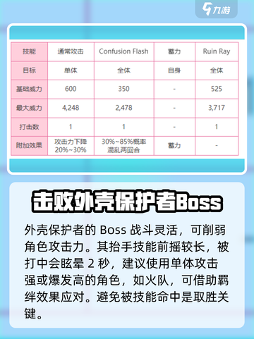 🔥炽焰天穹Boss打法攻略，轻松通关不是梦！💥截图4