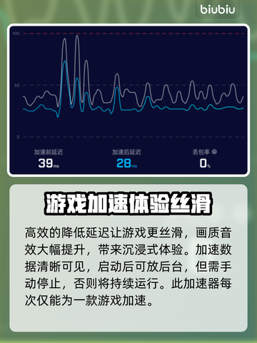 王者荣耀🔥闪退？用这个加速器立马解决！截图4