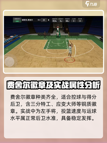 美职篮全明星德克里费舍尔怎么样介绍截图4