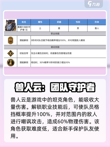 剑与骑士团角色推荐介绍截图4