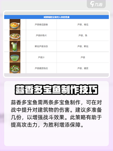 黎明觉醒食谱图鉴介绍截图5