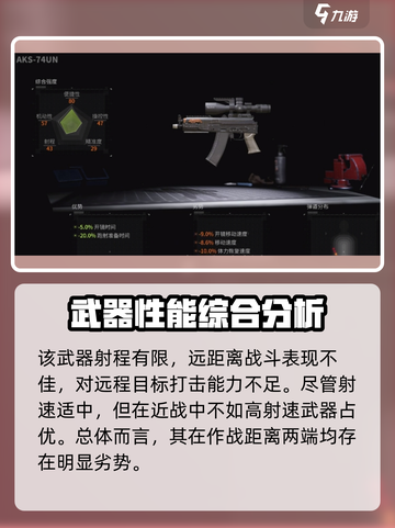 萤火突击AKS-74UN🔥游戏神器，详细评测来啦！截图3