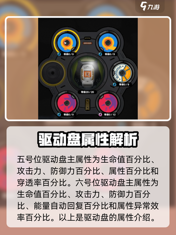 绝区零驱动盘属性大曝光💥，玩家必看！🔥截图5