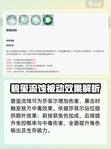 永夜降临：复苏莎菲尔🔥技能效果全解析！截图5