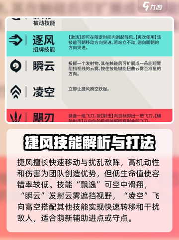 无畏契约源能行动捷风怎么样介绍截图2